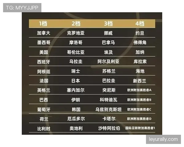 世界杯传统豪门最终名单有哪些悬念