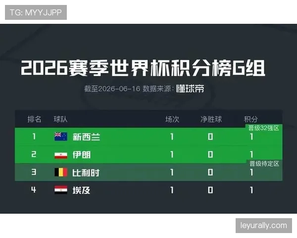 G组球队世界杯目标分析