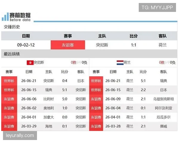 世界杯F组数据汇总：荷兰三场打入10球